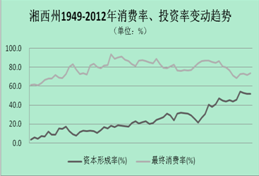 龙山县gdp_龙山县地图