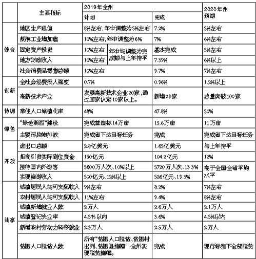 湘西州2020年gdp_2020-2021跨年图片